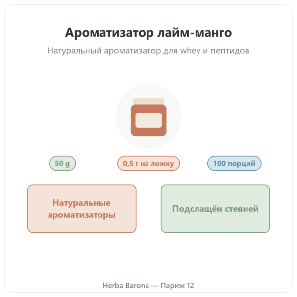Натуральный ароматизатор лайм-манго Nutripure, 50 г презентация Paris Herba Barona