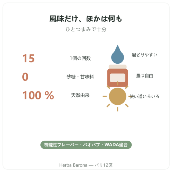 Dynveo 天然バニラフレーバー 15回分 特長とデータ Paris Herba Barona