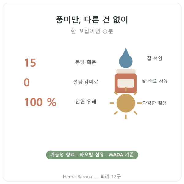 Dynveo 천연 바닐라 향 파우더 15회분 장점과 데이터 Paris Herba Barona