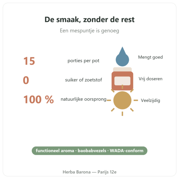 Natuurlijk vanillearoma 15 porties – Dynveo voordelen en cijfers Paris Herba Barona
