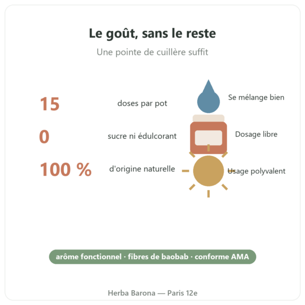 Arôme naturel Vanille Dynveo bienfaits et chiffres Paris Herba Barona