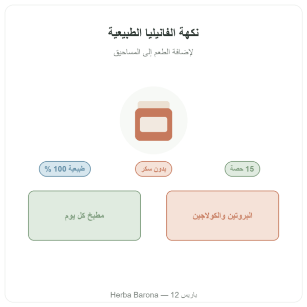 نكهة الفانيليا الطبيعية 15 حصة – Dynveo تقديم Paris Herba Barona