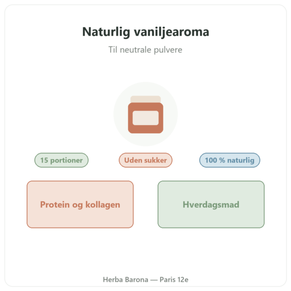 Naturlig vaniljearoma 15 portioner – Dynveo præsentation Paris Herba Barona