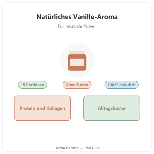 Natürliches Vanille-Aroma 15 Portionen – Dynveo Vorstellung Paris Herba Barona