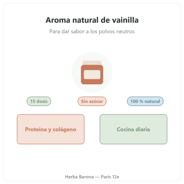Aroma natural de vainilla 15 dosis – Dynveo presentación Paris Herba Barona