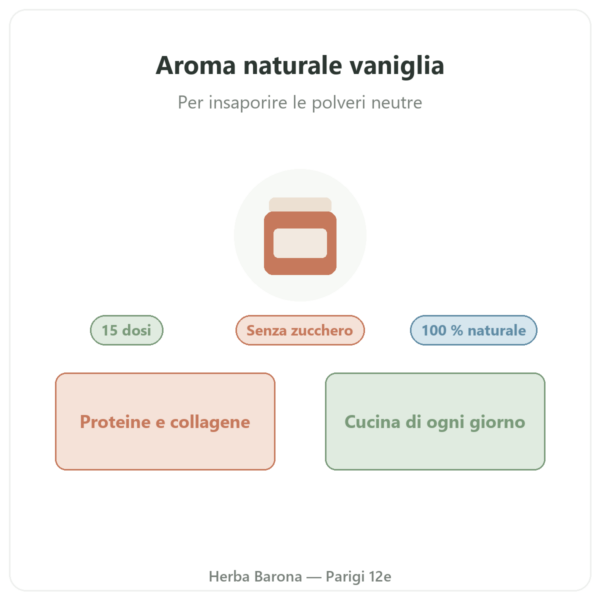 Aroma naturale alla vaniglia 15 dosi – Dynveo presentazione Paris Herba Barona