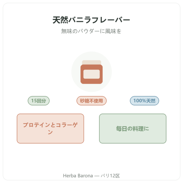 Dynveo 天然バニラフレーバー 15回分 商品紹介 Paris Herba Barona