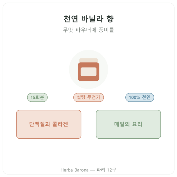 Dynveo 천연 바닐라 향 파우더 15회분 제품 소개 Paris Herba Barona