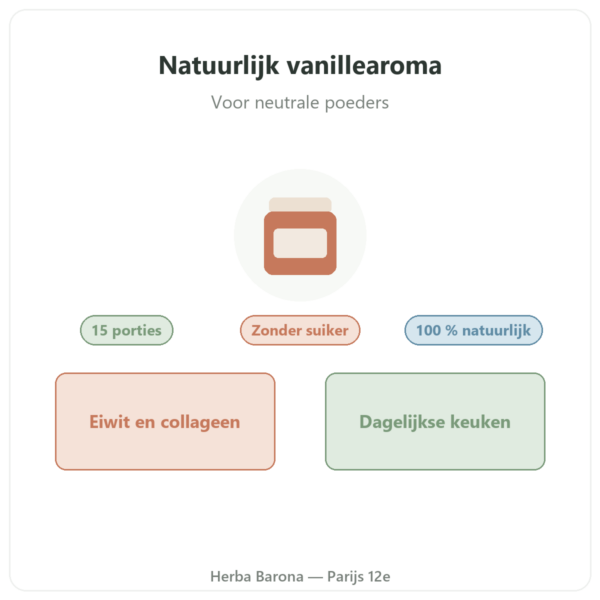 Natuurlijk vanillearoma 15 porties – Dynveo presentatie Paris Herba Barona