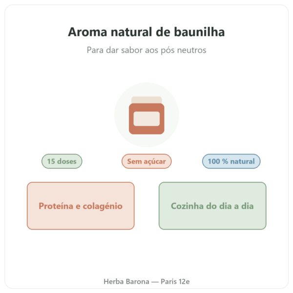 Aroma natural de baunilha 15 doses – Dynveo apresentação Paris Herba Barona