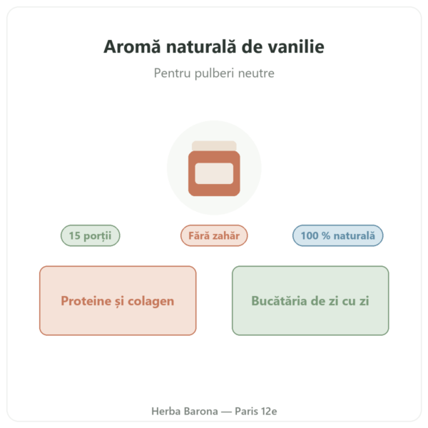Aromă naturală de vanilie 15 porții – Dynveo prezentare Paris Herba Barona