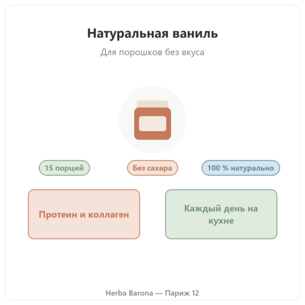 Натуральный ароматизатор Ваниль 15 порций – Dynveo презентация Paris Herba Barona