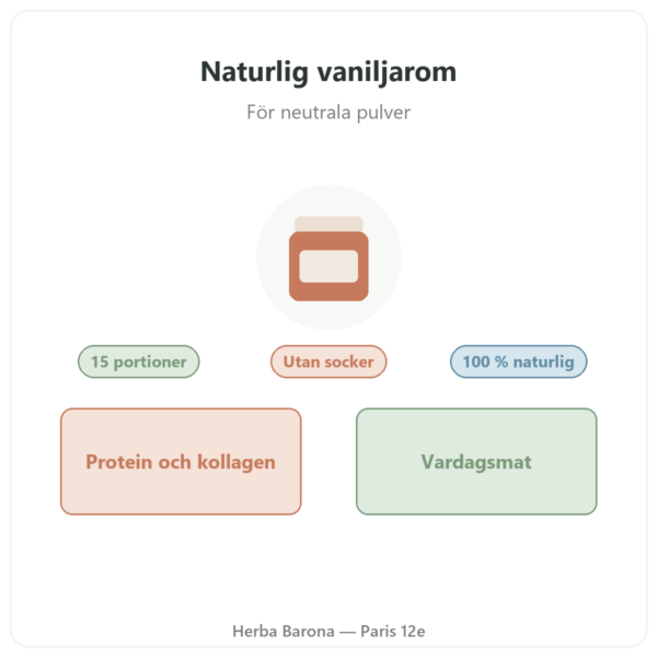 Naturlig vaniljarom 15 portioner – Dynveo presentation Paris Herba Barona