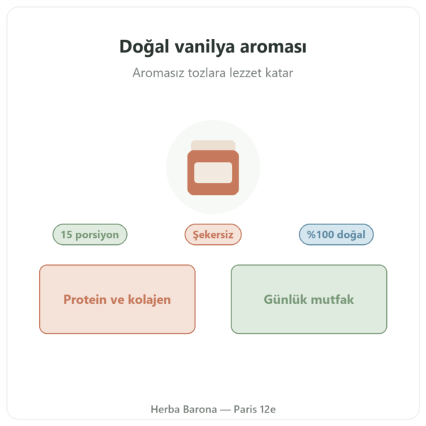 Doğal Vanilya Aroması 15 Porsiyon – Dynveo tanıtım Paris Herba Barona
