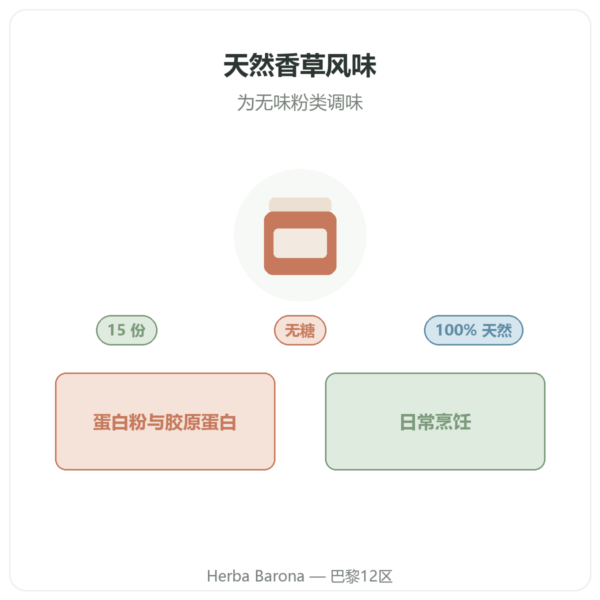 Dynveo 天然香草风味粉 15 份 产品介绍 Paris Herba Barona