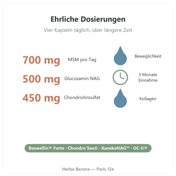 Arthropure² Nutripure 120 Kapseln Vorteile und Fakten Paris Herba Barona