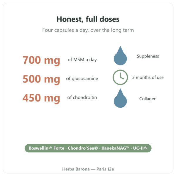 Arthropure² Nutripure – 120 capsules benefits and key facts Paris Herba Barona