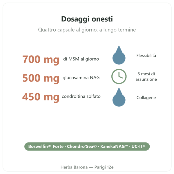Arthropure² Nutripure 120 capsule benefici e dati Paris Herba Barona