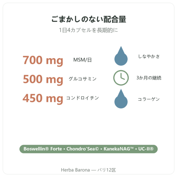 Arthropure² Nutripure 120カプセル 特長とデータ Paris Herba Barona