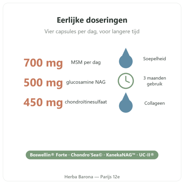 Arthropure² Nutripure 120 capsules voordelen en cijfers Paris Herba Barona