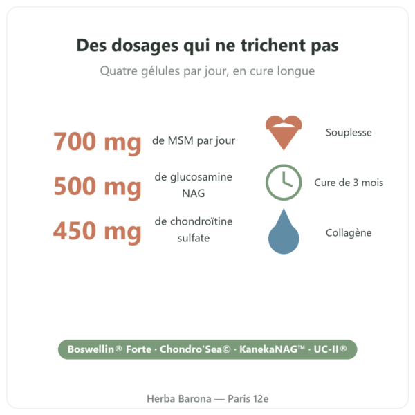 Arthropure² 120 gélules Nutripure bienfaits Paris Herba Barona