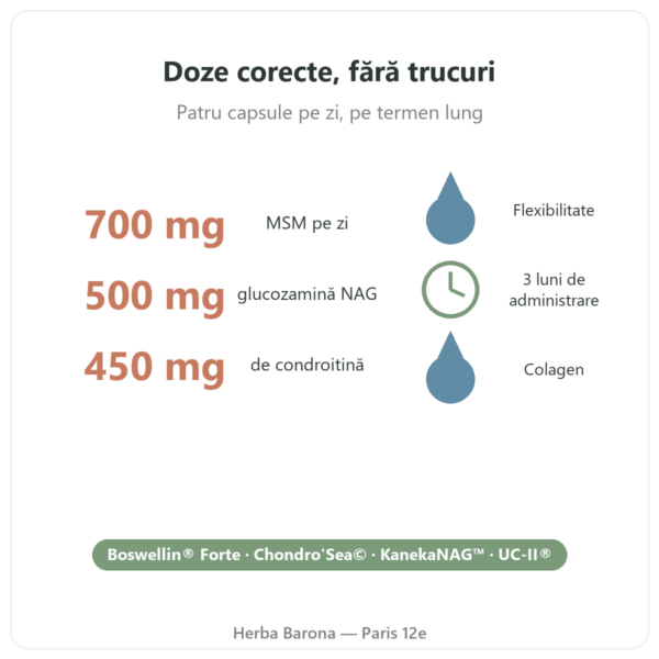 Arthropure² Nutripure 120 capsule beneficii și cifre Paris Herba Barona