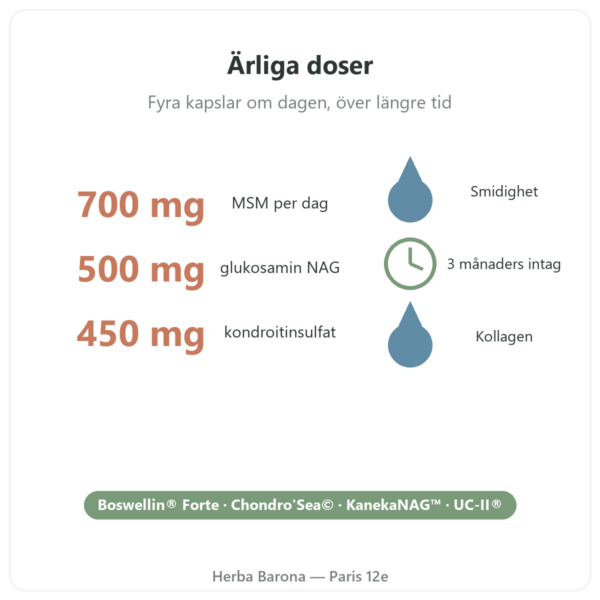 Arthropure² Nutripure 120 kapslar fördelar och fakta Paris Herba Barona