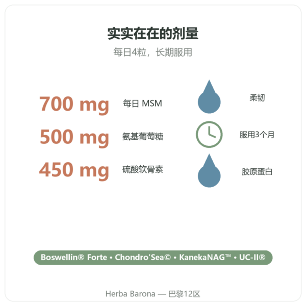 Arthropure² Nutripure 120粒胶囊 益处与数据 Paris Herba Barona