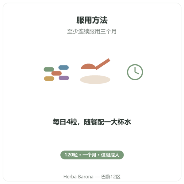 Arthropure² Nutripure 120粒胶囊 使用方法 Paris Herba Barona