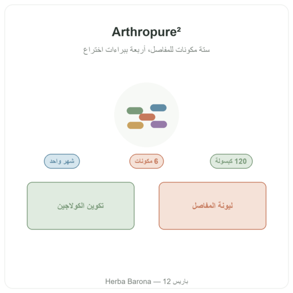 Arthropure² من Nutripure – 120 كبسولة تقديم Paris Herba Barona