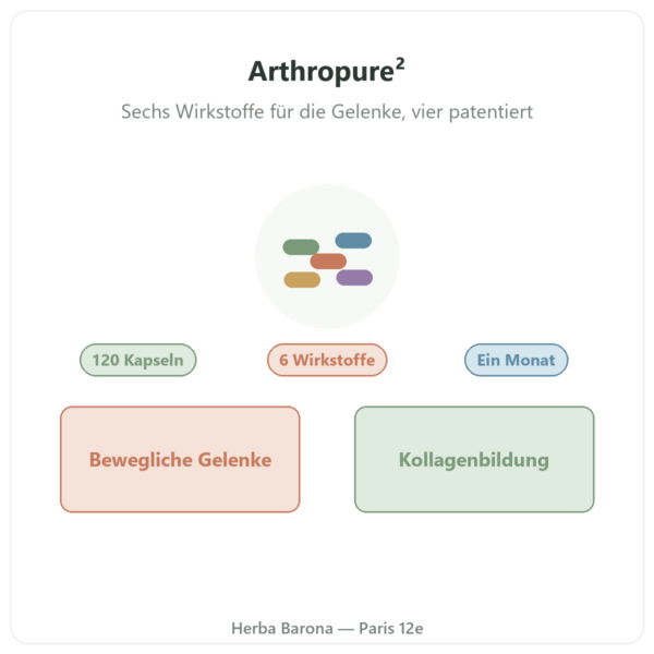 Arthropure² Nutripure 120 Kapseln Vorstellung Paris Herba Barona