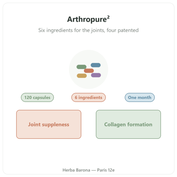 Arthropure² Nutripure – 120 capsules presentation Paris Herba Barona