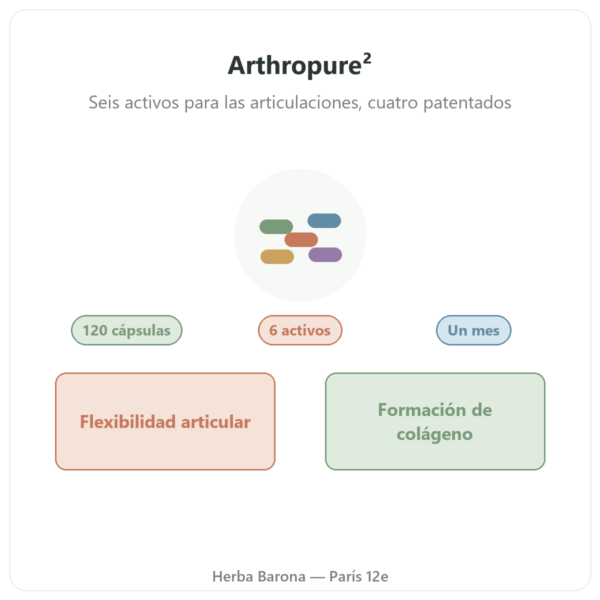 Arthropure² Nutripure 120 cápsulas presentación Paris Herba Barona
