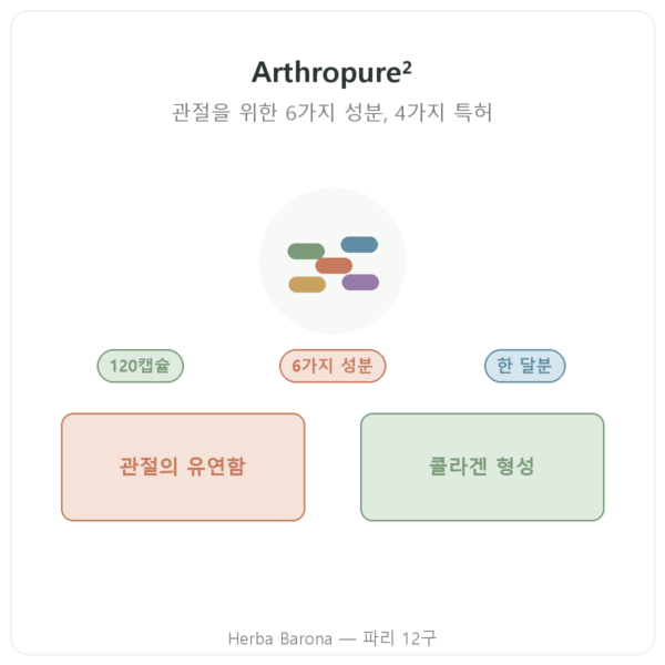 Arthropure² Nutripure 120캡슐 제품 소개 Paris Herba Barona