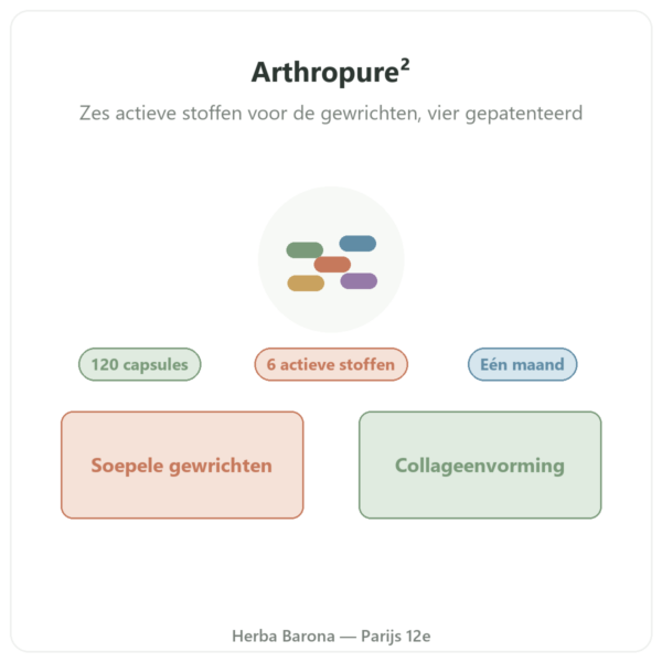 Arthropure² Nutripure 120 capsules presentatie Paris Herba Barona