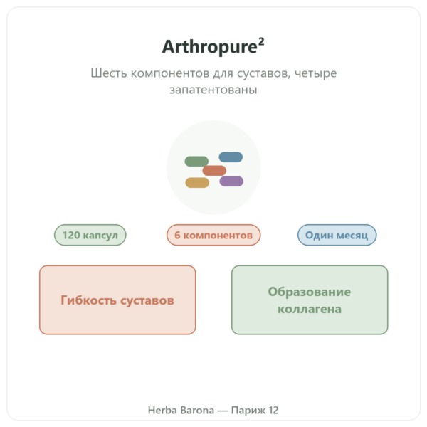 Arthropure² Nutripure, 120 капсул презентация Paris Herba Barona