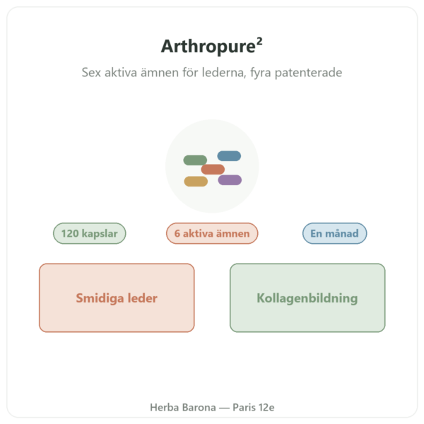 Arthropure² Nutripure 120 kapslar presentation Paris Herba Barona