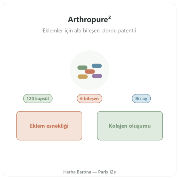 Arthropure² Nutripure 120 kapsül tanıtım Paris Herba Barona