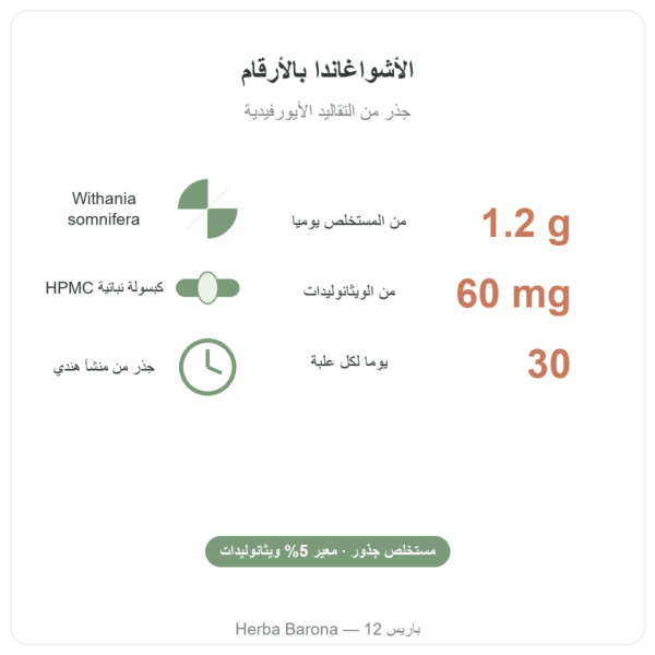 أشواغاندا KSM-66® عضوية Nutripure، 60 كبسولة أرقام رئيسية Paris Herba Barona