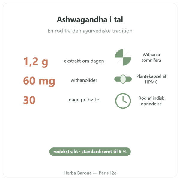 Ashwagandha KSM-66® økologisk Nutripure 60 kapsler nøgletal Paris Herba Barona