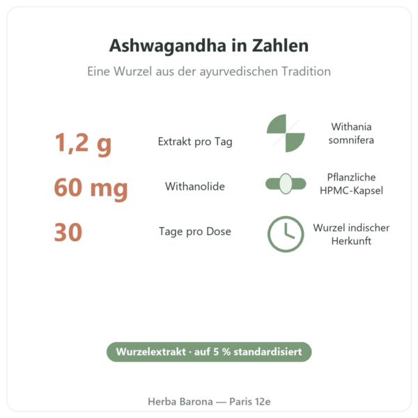 Ashwagandha KSM-66® Bio Nutripure 60 Kapseln Kennzahlen Paris Herba Barona