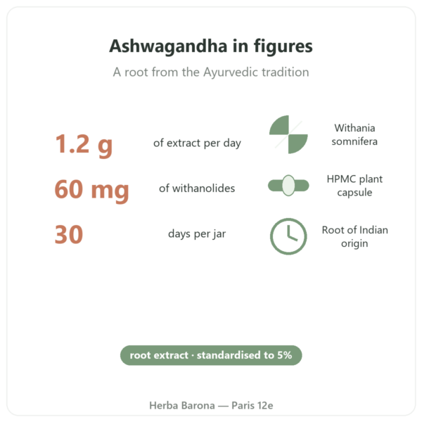 Ashwagandha KSM-66® organic Nutripure 60 capsules key figures Paris Herba Barona