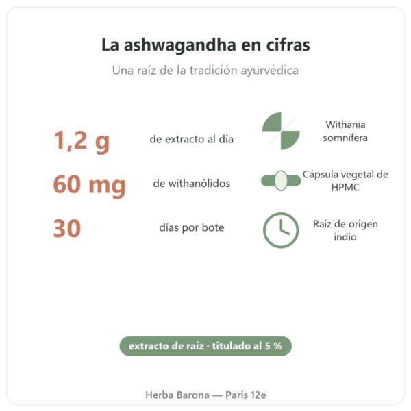 Ashwagandha KSM-66® ecológica Nutripure 60 cápsulas cifras clave Paris Herba Barona