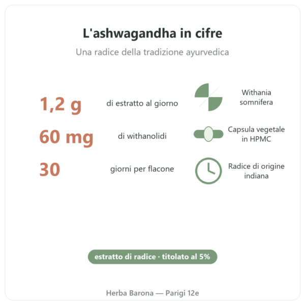 Ashwagandha KSM-66® biologica Nutripure 60 capsule cifre chiave Paris Herba Barona