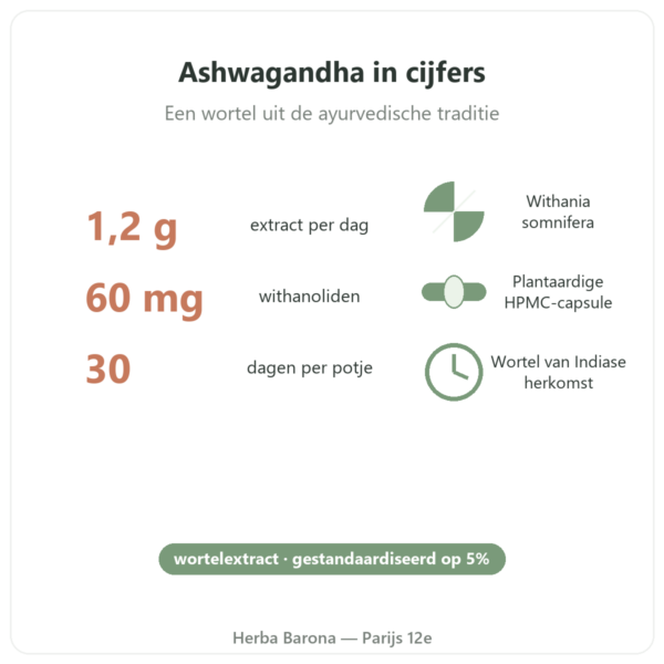 Ashwagandha KSM-66® biologisch Nutripure 60 capsules kerncijfers Paris Herba Barona