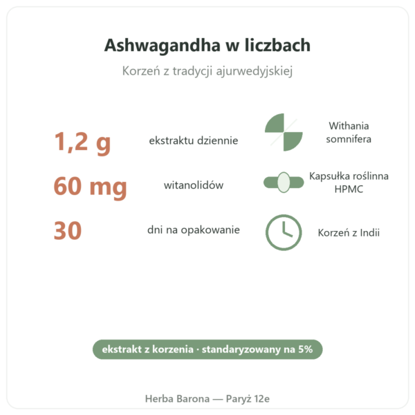 Ashwagandha KSM-66® bio Nutripure 60 kapsułek kluczowe liczby Paris Herba Barona