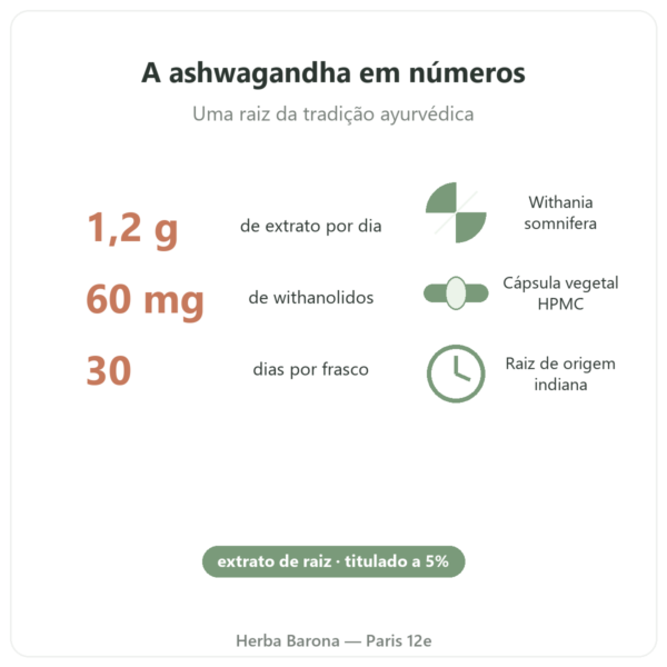 Ashwagandha KSM-66® biológica Nutripure 60 cápsulas números-chave Paris Herba Barona