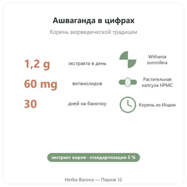 Ашваганда KSM-66® органическая Nutripure, 60 капсул ключевые цифры Paris Herba Barona