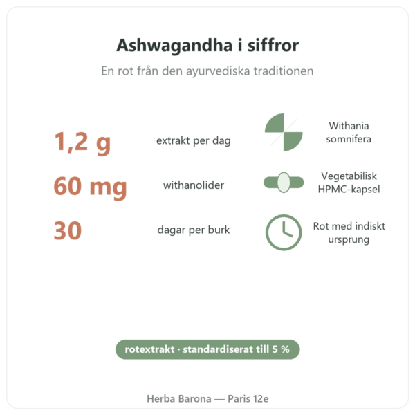 Ashwagandha KSM-66® ekologisk Nutripure 60 kapslar nyckeltal Paris Herba Barona