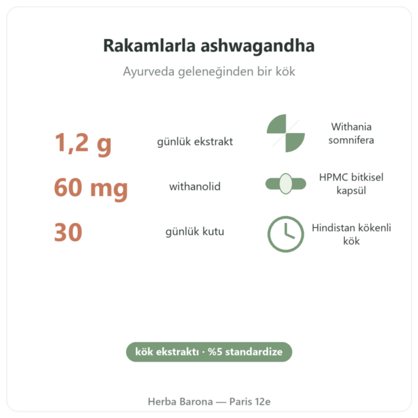 Organik Ashwagandha KSM-66® Nutripure 60 kapsül temel rakamlar Paris Herba Barona